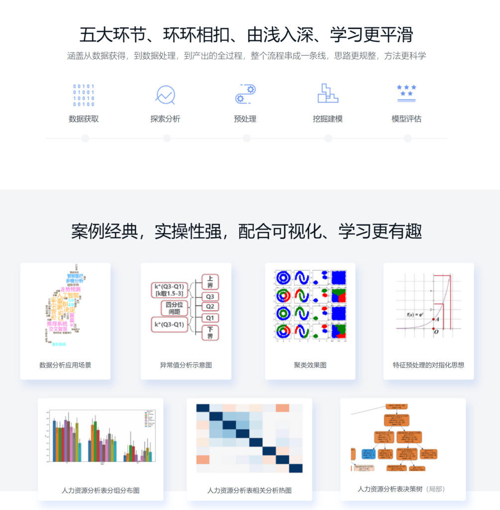 Python3数据分析与挖掘实战-个人学习笔记-个人学习笔记